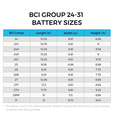 tudor battery size chart